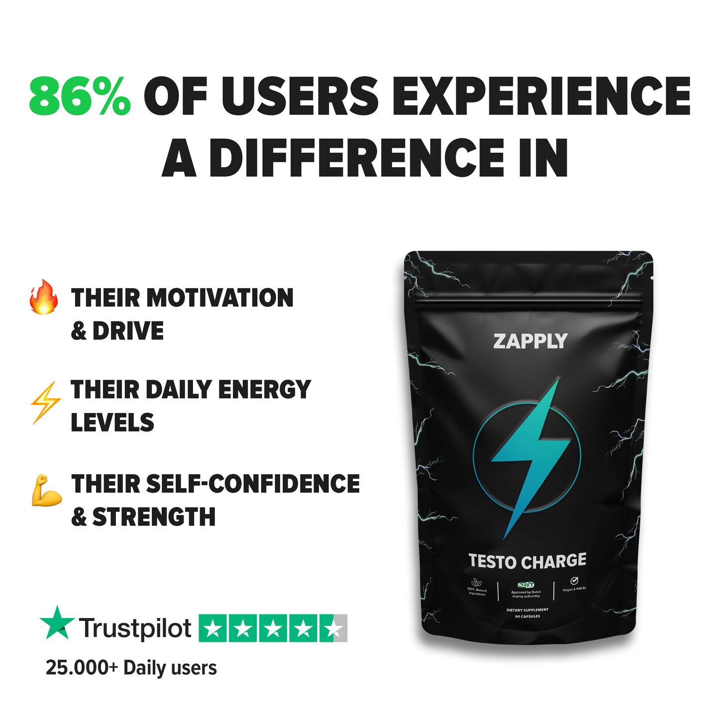 Testo Charge: 90 capsules + Free E-book