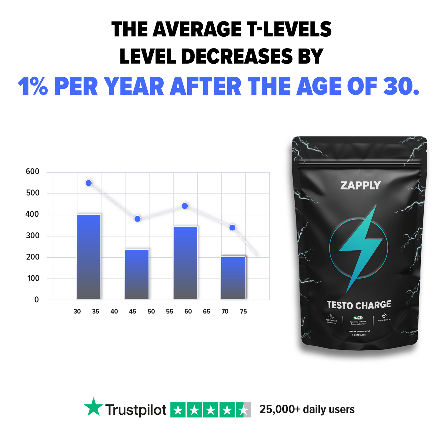 Testo Charge 6er-Bundle (540 Kapseln)