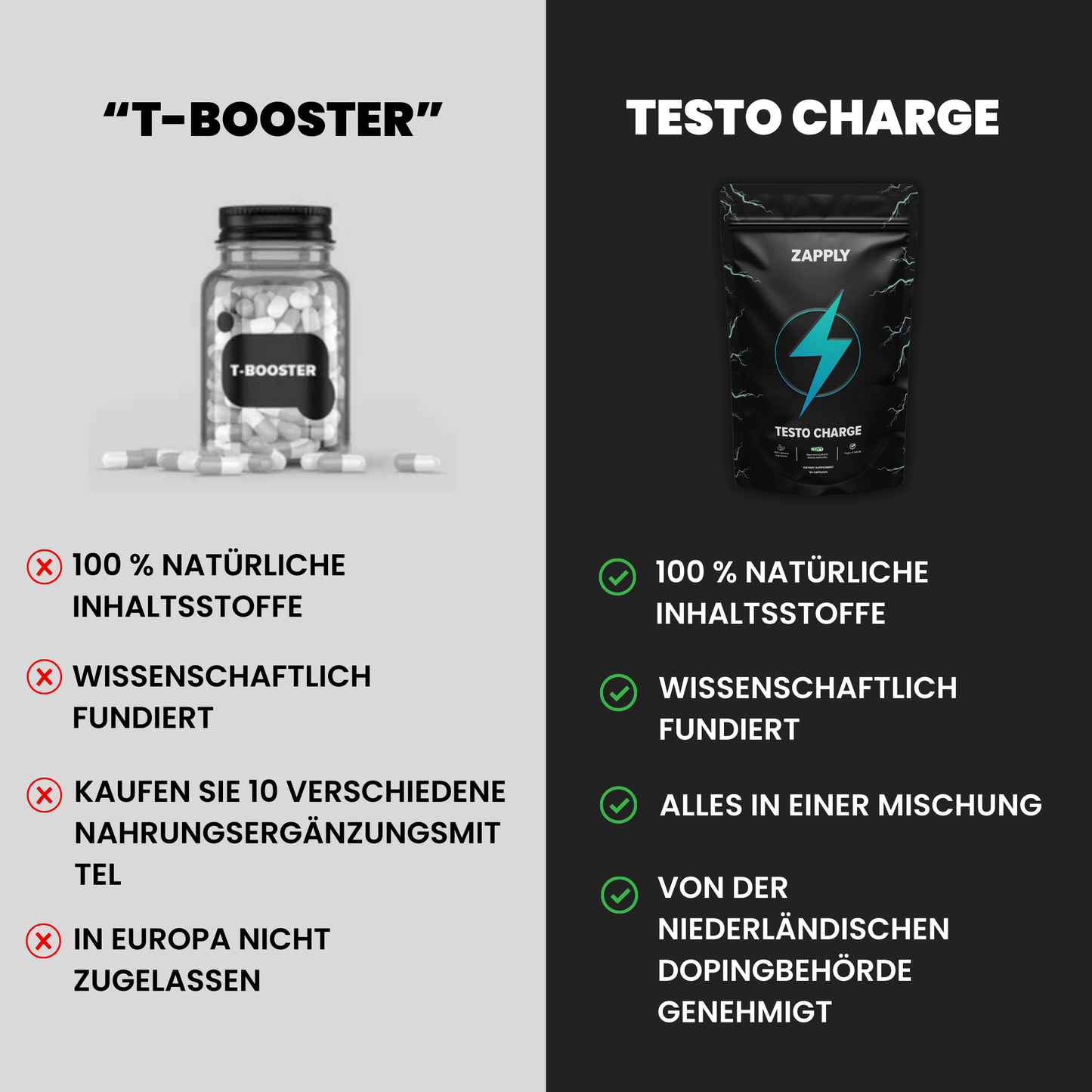Testo Charge – Testosteron-Unterstützung – 2+1 GRATIS ANGEBOT