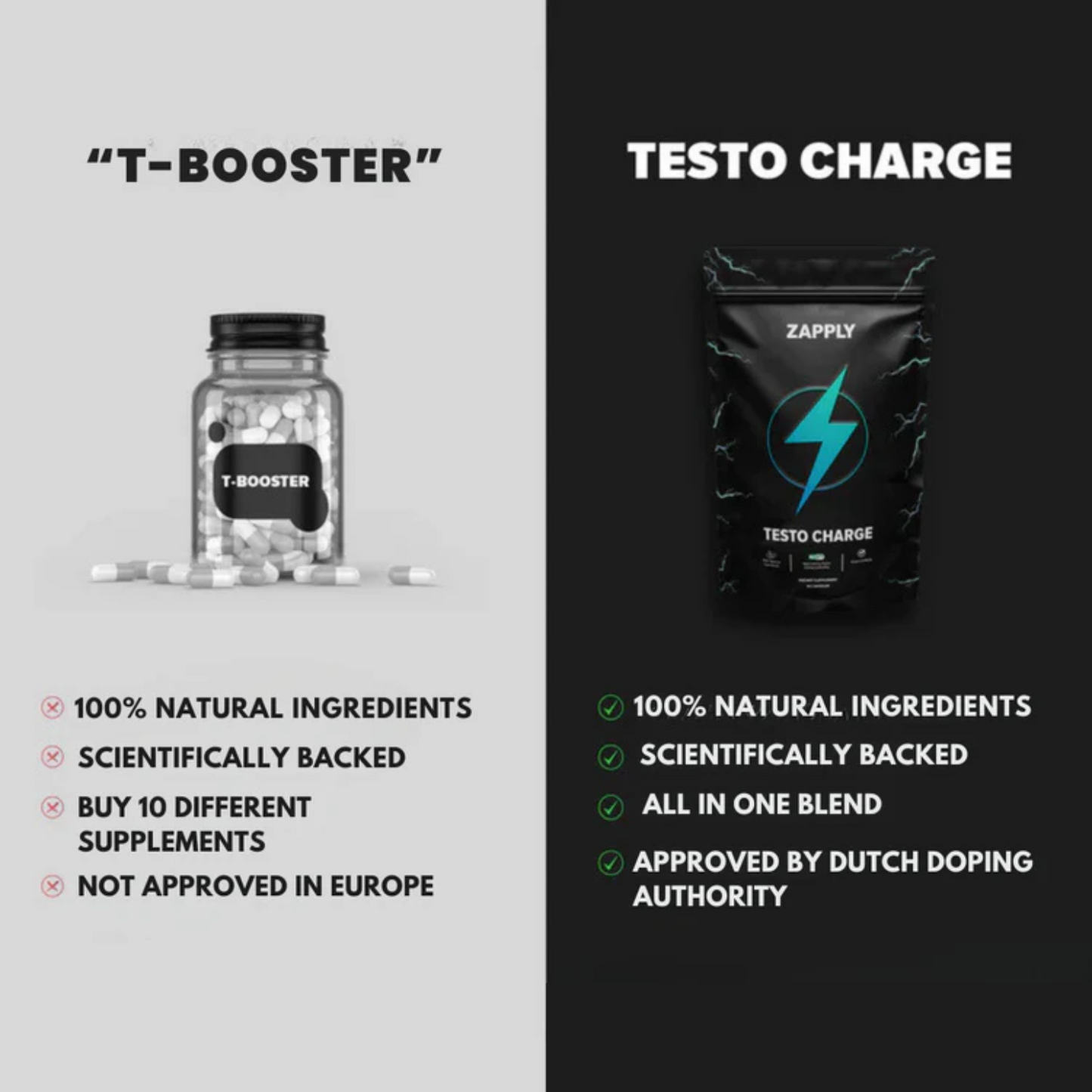 Testo Charge: 90 capsules + Free E-book